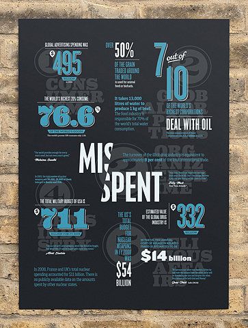 bold. Proximity Design, Typography Served, Infographic Poster, Information Poster, Data Visualisation, Info Graphics, Typography Poster Design, Information Graphics, Collection Design