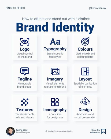 How are you recognised in a crowded marketplace?  The secret is in your brand visual identity.  Visual identity is the visual and conceptual representation of a brand's look and overall aesthetic to its audience.  It is the most visible aspect of any brand, and it is crucial to get it right.  This infographic contains the secret sauce. I advise getting a professional to handle this important aspect of branding. Brand Naming Inspiration, Brand Extension Design, Visual Identity Checklist, Brand Identity Questions, Cool Branding Ideas, Bold Brand Identity, Brand Identity Design Layout, Brand Infographic, What Is Brand Identity