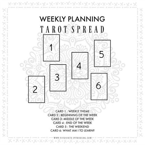 Weekly Planning with the Tarot #tarotcardshowtoread What Are Tarot Cards, Tarot Reading Spreads, Learning Tarot Cards, Tarot Magic, Tarot Guide, Tarot Card Spreads, Tarot Tips, Tarot Meanings, Tarot Spread