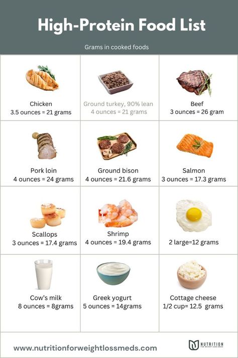 25 Grams Of Protein Meals, 10 Grams Of Protein, 130g Of Protein, How To Get 80 Grams Of Protein A Day, 126 Grams Of Protein, How To Get 170 Grams Of Protein, How To Eat 200 Grams Of Protein, 110 Grams Of Protein Meal Plan, How To Eat 130 Grams Of Protein