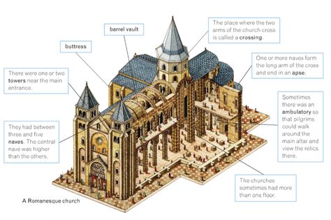 Romanesque Architecture — A brief introduction | by Team Kaarwan | kaarwan Basilica Of St Denis, Norman Architecture, History Of Architecture, Romanesque Art, John Bell, Durham Cathedral, Roman Church, Byzantine Architecture, Stone Chimney