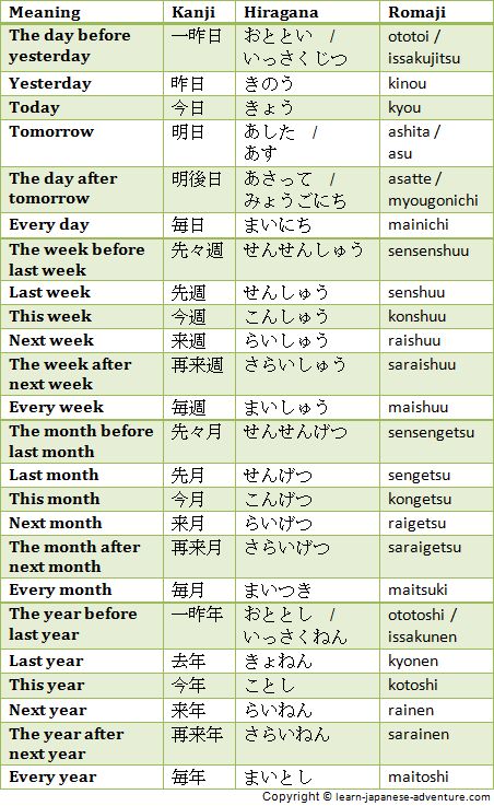 Japanese relative time periods Japanese Numbers, Japanese Resources, Japanese Verbs, Learn Japan, Bahasa China, Japanese Grammar, Bahasa Jepun, Materi Bahasa Jepang, Japanese Language Lessons