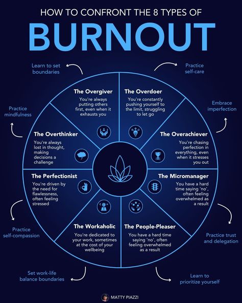 Business Infographics on LinkedIn: How To Confront The 8 Types Of Burnout

Credits to Matty Piazzi, follow… Dealing With Burnout At Work, How To Deal With Burnout, Burnout At Work, Workplace Wellbeing, Psychological Safety, Burnout Recovery, Business Infographics, Avoid Burnout, Positive Work Environment