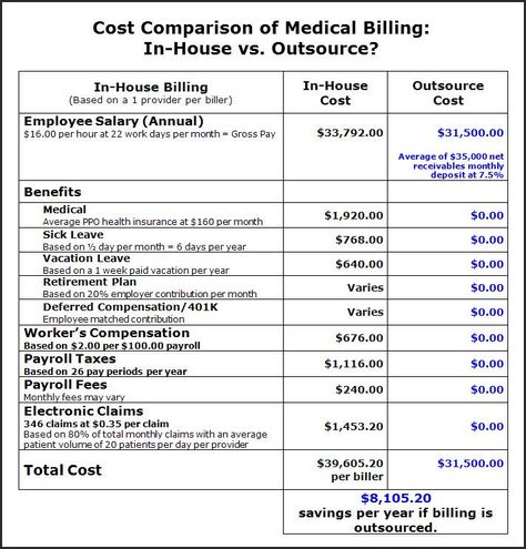 Steam Card Billing Format, Hospital Billing Format For Yahoo, Inheritance Billing Format, Card Hacks, Billing Format, Credit Card Hacks, Due Diligence, Document Sign, Certificate Design