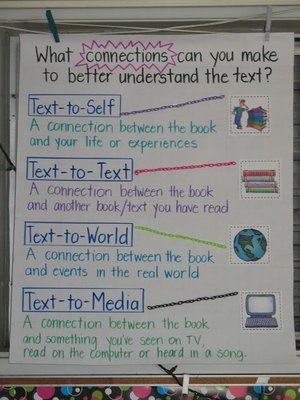 Text Connections, Text To World, Text To Text, Text To Text Connections, Text To Self, Classroom Anchor Charts, Teacher's Pet, Story Sequencing, Reading Anchor Charts