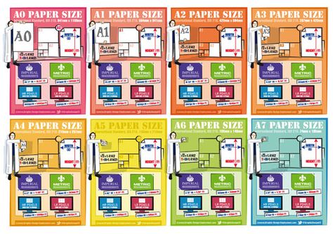 A2 paper dimensions. Free infographic of the ISO A2 paper size. Poster Infographic, Graphic Design Free, Affinity Publisher, Infographic Poster, Free Infographic, Principles Of Design, Page Sizes, Custom Quotes, Colorful Wall Art