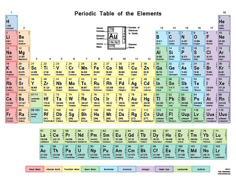 Color Periodic Table with Shells Colored Periodic Table, Notes Of Biology, Periodic Table Printable, Gcse Chemistry, Chemistry Periodic Table, Tenth Grade, Periodic Table Of The Elements, Atomic Number, Teaching Chemistry