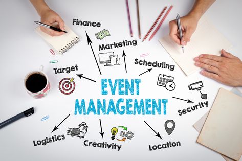 The 5 C's of Event Management That Everyone Should Know About Event Marketing Strategy, Event Management Services, Project Management Professional, Event Solutions, Formal Parties, Event Management Company, Event Organiser, Event Organization, Event Marketing