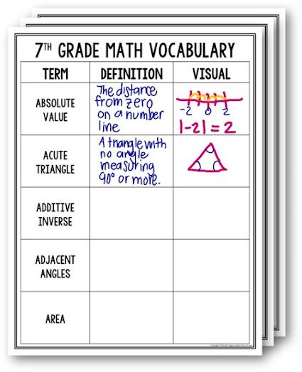 Math Vocabulary Activities Teaching Math Vocabulary, Math Vocabulary Activities, Vocabulary Foldable, Junior High Math, Vocabulary Journal, Math Study Guide, Math Vocabulary Words, Math Word Walls, Thinking Maps