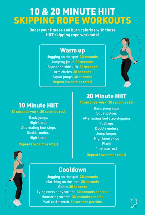 Get fit and burn calories in under 20 minutes with our 10 and 20 minute skipping rope HIIT workouts Skipping Rope Challenge 30 Day For Beginners, Skipping Benefits For Women, Jump Rope Workouts, Skipping Rope Challenge 30 Day, Rope Workout For Beginners, Skipping Rope Workout, Hiit Workouts Treadmill, 30 Day Workout Plan, Lazy Girl Workout