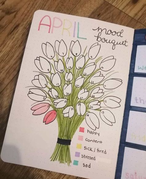 Journal Mood Tracker Ideas, Mood Tracker Ideas, April Bullet Journal, Bullet Journal Work, Tracker Ideas, Bullet Journal Ideas Templates, Creating A Bullet Journal, Bullet Journal Mood Tracker Ideas, Bullet Journal Paper