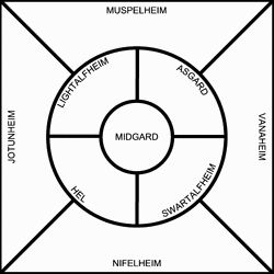 Select five Runes and lay them out as shown in the picture Turn them over in the order indicated The interpretation is as follows: The First Rune represents you, asking the question you have in mind... Rune Casting Layout, Rune Cloth, Norse Realms, Rune Divination, Mental Activities, Rune Casting, Rune Alphabet, Runes Meaning, Inner Earth