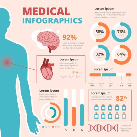 Medical Infographic, Y Words, Medical Missions, Research Poster, Medical Posters, Graphic Design Programs, Graphic Design Infographic, Infographic Poster, Presentation Layout