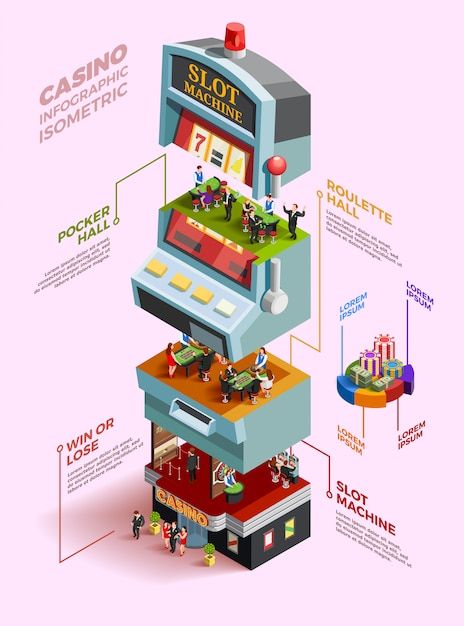 Casino isometric infographics layout Fre... | Free Vector #Freepik #freevector #information-banner #casino-slot #3d-isometric #slot Infographics Layout, 보고서 디자인, Infographic Poster, Info Graphic, Infographic Design Inspiration, Isometric Design, Isometric Illustration, Information Design, Dog Snacks