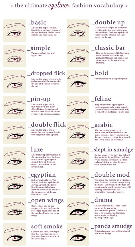 Eyeliner Styles Guide Fashion Terms Names Infographics – Digital Citizen Eyeliner Fashion, Fashion Terminology, Permanente Make-up, Eyeliner Styles, Fashion Dictionary, Fashion Terms, Practical Fashion, Fashion Vocabulary, Eye Make