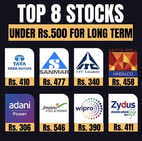 The stocks provided are quite strong but make sure you do a research before investing in any of them. Disclaimer: The aim of indianstockmarketguide is to enhance financial literacy in India. We aren't SEBI registered. Our content is purely for knowledge and entertainment purpose. We don't provide any Investment or Financial Advisory Services. We are not responsible for any errors, omissions or representations on our pages. Please verify the veracity for all information on your own before making Stock Dividends, Stock Marketing, Investing Infographic, Trading Stocks, Dividend Investing, Stock Trading Strategies, Financial Advisory, Business Inspiration Quotes, Online Sweepstakes