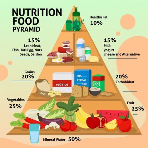 Food pyramid template concept Free Vecto... | Free Vector #Freepik #freevector #food #design #vegetables #fruit Food Pyramid Kids, Pyramid Template, Healthy Eating Pyramid, Nutrition Pyramid, Healthy Hair Diet, Healthy Fats Foods, Nutrition Poster, Healthy And Unhealthy Food, Nutrition Food