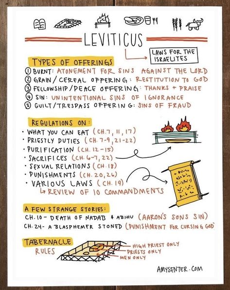 Bible Study Leviticus, Leviticus Bible Journaling Notes, Leviticus Bible Study Notes, Bible Cliff Notes, Leviticus Bible Study, Leviticus Bible Journaling, The Bible Project, Bible Character Study, Bible Summary