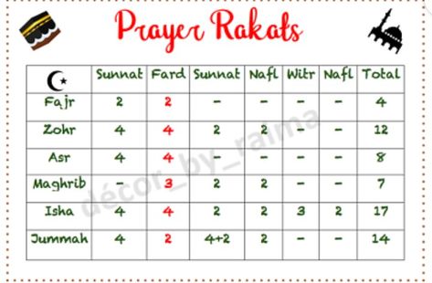 namaz 5 Time Namaz Time Table, How To Read Namaz, Namaz Timing, Sunnah Prayers, Islam Lesson, Prayer For Guidance, Learning To Pray, Parenting Knowledge, Prayers For Children