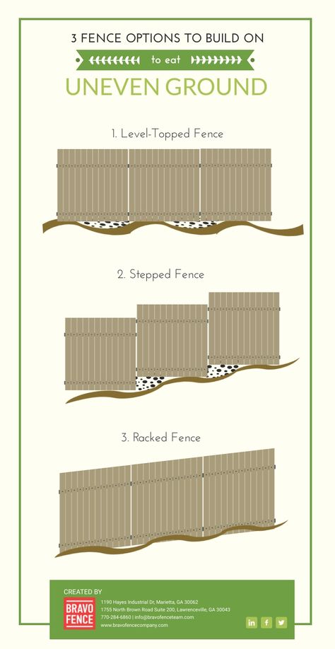 Fence On Incline, Fence Design Sloped Yard, Fencing Uneven Ground, Front Fence On Slope, Sloped Horizontal Fence, Fence For Hilly Yard, Sloping Fence Ideas, Privacy Fence On A Slope, Wood Fence On Slope