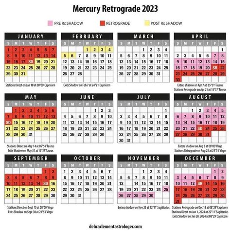 Mercury Retrograde 2023, Mercury Retrograde Meaning, Retrograde 2023, Retrograde Planets, Astrology Dates, Divine Feminine Spirituality, Calendar 2023, Chakra Healing Crystals, Astrology Chart