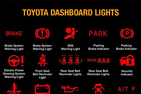 Toyota Dashboard Symbols and Meanings [PDF Free Download] Dashboard Lights, Prius Car, Car Symbols, Windshield Washer Fluid, Toyota Innova, Toyota Vios, Car Signs, Symbols And Meanings, Toyota Sienna