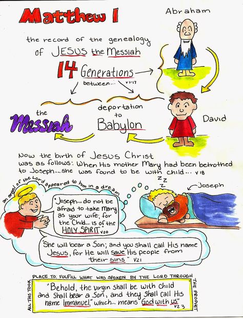 Doodle Through The Bible: Matthew 1  Illustrated Faith Journal entry for Good Morning Girls (GMG) Bible Study Matthew Chapter 1, Doodle Bible, Bible Matthew, Bible Summary, Matthew Bible, Gospel Reading, Book Of Matthew, Faith Journal, Matthew 1