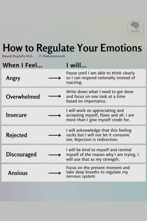 Emotion Regulation, Understanding Emotions, Mental Health Therapy, Vie Motivation, Writing Therapy, Emotional Awareness, Therapy Worksheets, Therapy Resources, Therapy Tools