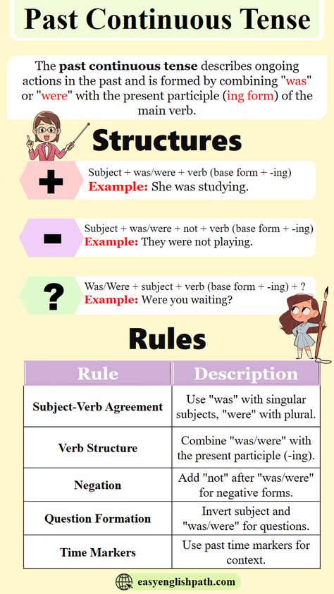 Past Continuous Tense with Examples. Past Continuous Tense Structure and Formual Improve English Writing Skills, Past Continuous Tense, Tense Structure, Catatan Aesthetic, Improve English Writing, Tenses Chart, English Tenses, Advanced Grammar, Past Continuous