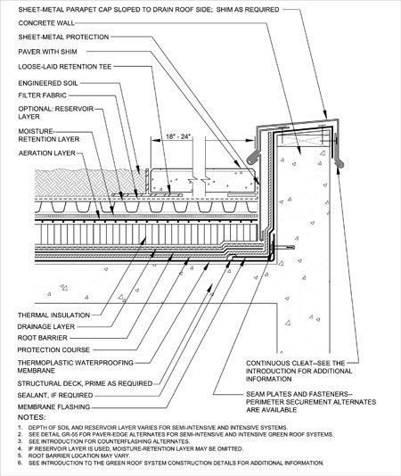 A structure is made up of many connecting building elements such as walls, beams, columns, foundations, slabs. Of these, the slab is the most important. This allows other parts of the building elements to withstand different loads. There are different types of slabs in construction. But in this article we have discussed in detail the types of concrete slabs. Modern Roofing, Roof Siding, Living Roofs, Roof Construction, Roof Architecture, Green Architecture, Construction Drawings, Architectural Drawing, Roof Detail