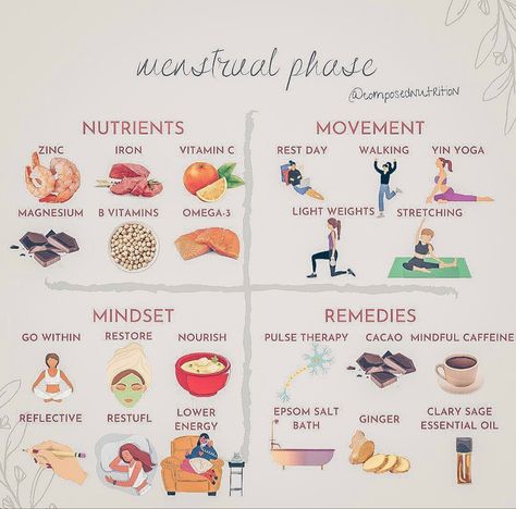 Menstrual Phase Breakfast, Cyclical Living, Hormone Nutrition, Menstrual Phase, Healthy Period, Cycle Syncing, Healthy Hormones, Menstrual Health, Menstrual Pain