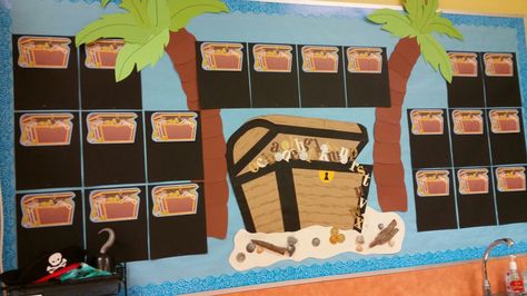 Pirate theme bulletin board Treasure Map Bulletin Board, Pirate Bulletin Boards, Pirate Theme Classroom, Red Raider, Pirate Books, Sound Wall, Job Chart, Classroom Board, Reading Adventure