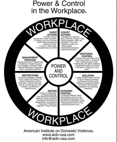 Workplace violence Intimidation Quotes, 5 Day Challenge, Hostile Work Environment, Power And Control, Quotes Women, Counseling Resources, Cut It Out, Work Place, Day Challenge