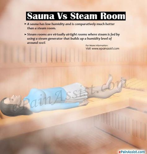 Female Self Care, Health Benefits Of Sauna, Sauna Build, Benefits Of Sauna, Sauna And Steam Room, Public Swimming Pool, Sauna Health Benefits, Infrared Sauna Benefits, Better Posture Exercises