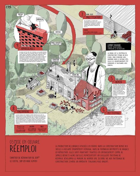 In Normandy, Anatomies D'Architecture renovates a rural house using 100 percent local materials. | Low Cost Design Review Mezzanine Floor Plan, Essay Writing Competition, Urban Design Graphics, Architecture Collage, Space Architecture, House Renovation, Drawing Images, Sustainable Architecture, Architecture Presentation