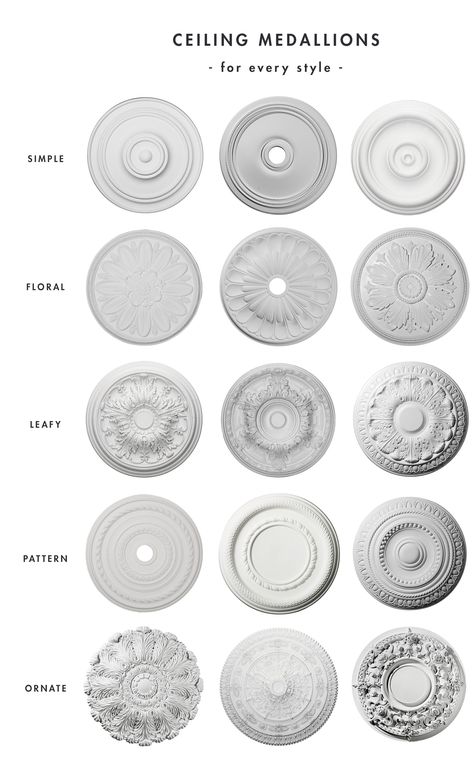 Ceiling Plaster Design, Modern Ceiling Medallions, Victorian Ceiling, New Ceiling Design, Pop False Ceiling Design, Pop Ceiling Design, Plaster Ceiling, Ceiling Design Living Room, Ceiling Design Modern