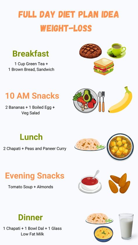 Best diet plans to help you shed weight and improve your overall health. #diet #food #health #fitness #weightloss Diet Plan For Fat Loss, Full Day Diet Plan, Health Diet Food, Best Diet Plans, Veg Diet, Carb Alternatives, Joyful Life, Anti Aging Food, Best Diet