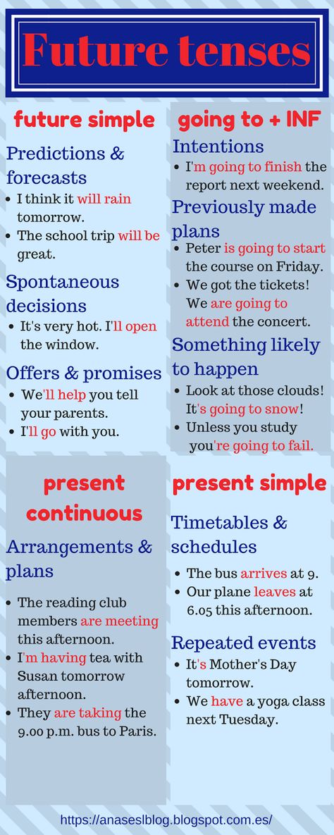 Grammar Tenses Chart, English Grammar Tenses Chart, 12 Tenses, Sentences In English, Tenses In English, Tenses Chart, Grammar Tenses, Grammar Sentences, English Lab