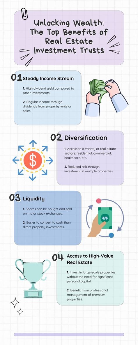 Unlock the door to smarter investing with Real Estate Investment Trusts (REITs) 🏡💼 
Explore how REITs offer a seamless blend of income, diversification, and growth potential, making them a key piece in the puzzle of a well-rounded investment portfolio. #InvestSmart #REITs #RealEstateInvesting Real Estate Investment Trust, Real Estate Investment, Finances Money, Investment Portfolio, Income Streams, Stock Exchange, Investing Money, Investment Property, Real Estate Investing