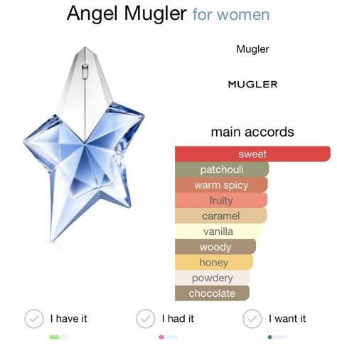 Angel Mugler Perfume, Fragrance Wheel, Angel Mugler, Circular Diagram, Thierry Mugler Perfume, Angel Perfume, Women Angel, Essential Oil Perfumes Recipes, Fragrance Lab