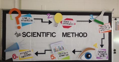 Middle School Bulletin Boards, Science Display, Science Bulletin Boards, Science Room, Science Classroom Decorations, Science Boards, 7th Grade Science, Science Words, 8th Grade Science