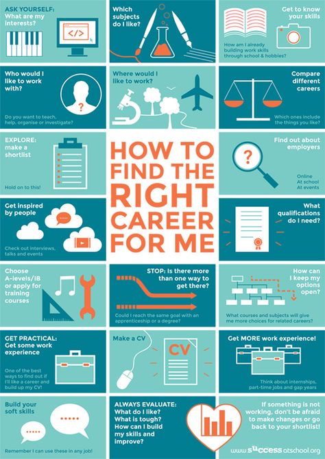 Useful Stuff: Infographic: How to Find the Right Career for Me Personality Improvement, Counselling Quotes, Finding The Right Career, Career Quiz, Career Counselling, Career Pathways, Career Readiness, Career Center, College Majors