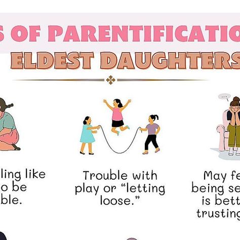 Home Girls Unite on Instagram: "Signs of parentification in eldest daughters." Eldest Daughter, Eldest Daughter Poetry, Being The Eldest Daughter, Mother And Eldest Daughter, Delphine Seyrig Daughters Of Darkness, Signs, Let It Be, Instagram