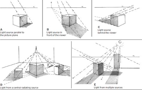 CHAPTER 8: SHADOWS AND REFLECTIONS - Basic Perspective Drawing: A Visual Approach, 5th Edition [Book] Artistic Backgrounds, Visual Lighting, Ombres Portées, Shop Drawing, Shadow Drawing, Perspective Drawing Lessons, Point Perspective, Perspective Art, Basic Drawing