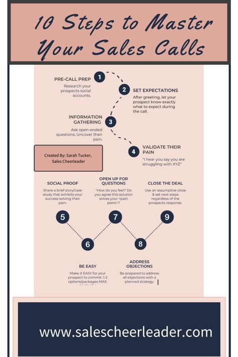 sales infographic describing a 10 step process to revoluntionize how you can sell more Inside Sales Representative, Sales Manager Tips, Outside Sales Rep Organization, Sales Training Template, Sales Development Representative, Manifesting Sales, Cold Calling Tips, Medical Sales Rep, Sales Career