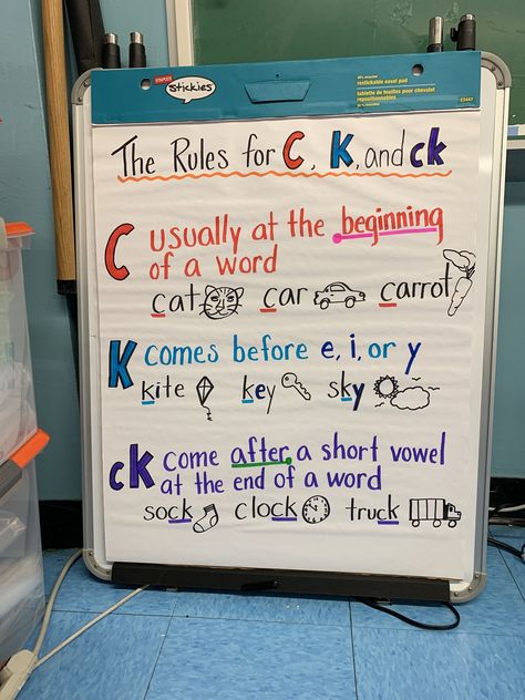 Was looking around for a foundations anchor chart for C,K, and CK.  Here’s one I created off the top of my head.  #fundations #2ndgrade #3rdgrade #CChart #CKchart #Kchart #digraph C K Spelling Rule Anchor Chart, C K Anchor Chart, First Grade Fundations Activities, Digraph Anchor Charts, Initial Blends Anchor Chart, When To Use C Or K Anchor Chart, Phonemic Awareness Anchor Charts, Digraph Ck Anchor Chart, Ing Anchor Chart First Grade