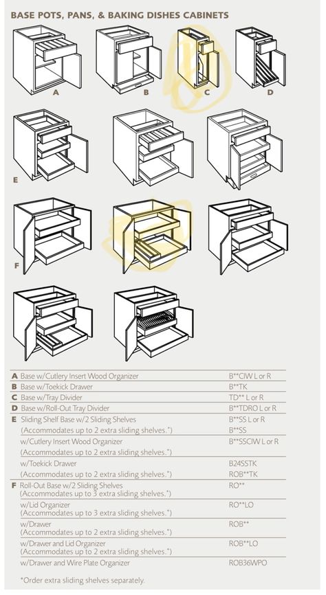 Buy Kitchen Cabinets, Building Kitchen Cabinets, Kabinet Dapur, Kitchen Cabinets Makeover, 아파트 인테리어, Diy Kitchen Cabinets, Kitchen Plans, Kitchen Remodeling Projects, Tiny Kitchen