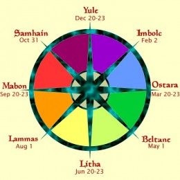 Wheel of the Year: The Eight Pagan Holidays Celtic Calendar, Wiccan Rituals, Magia Das Ervas, Beltane, Samhain, Color Wheel, Book Of Shadows, David Bowie, Yule