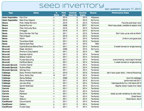 Seed inventory http://www.nwedible.com/2012/01/seed-organization-for-gardeners-with-too-many-seeds.html Seed Organization, Seed Inventory, Monthly Menu Planner, Inventory Spreadsheet, Homemaking Binder, Inventory Sheet, Freezer Inventory, Inventory Organization, Saving Seeds