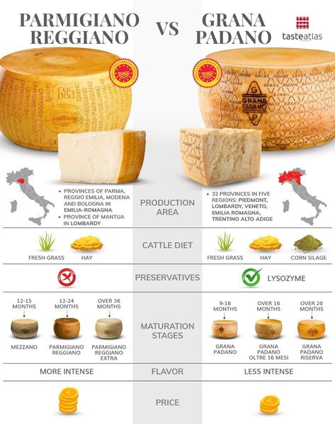 Cheese Types, Culinary Lessons, Culinary Cooking, Cow Milk, Charcuterie Inspiration, Italian Cheese, Charcuterie And Cheese Board, Charcuterie Recipes, Types Of Cheese